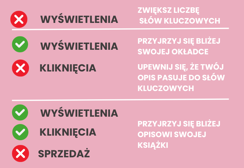 problemy ze sprzedażą książki